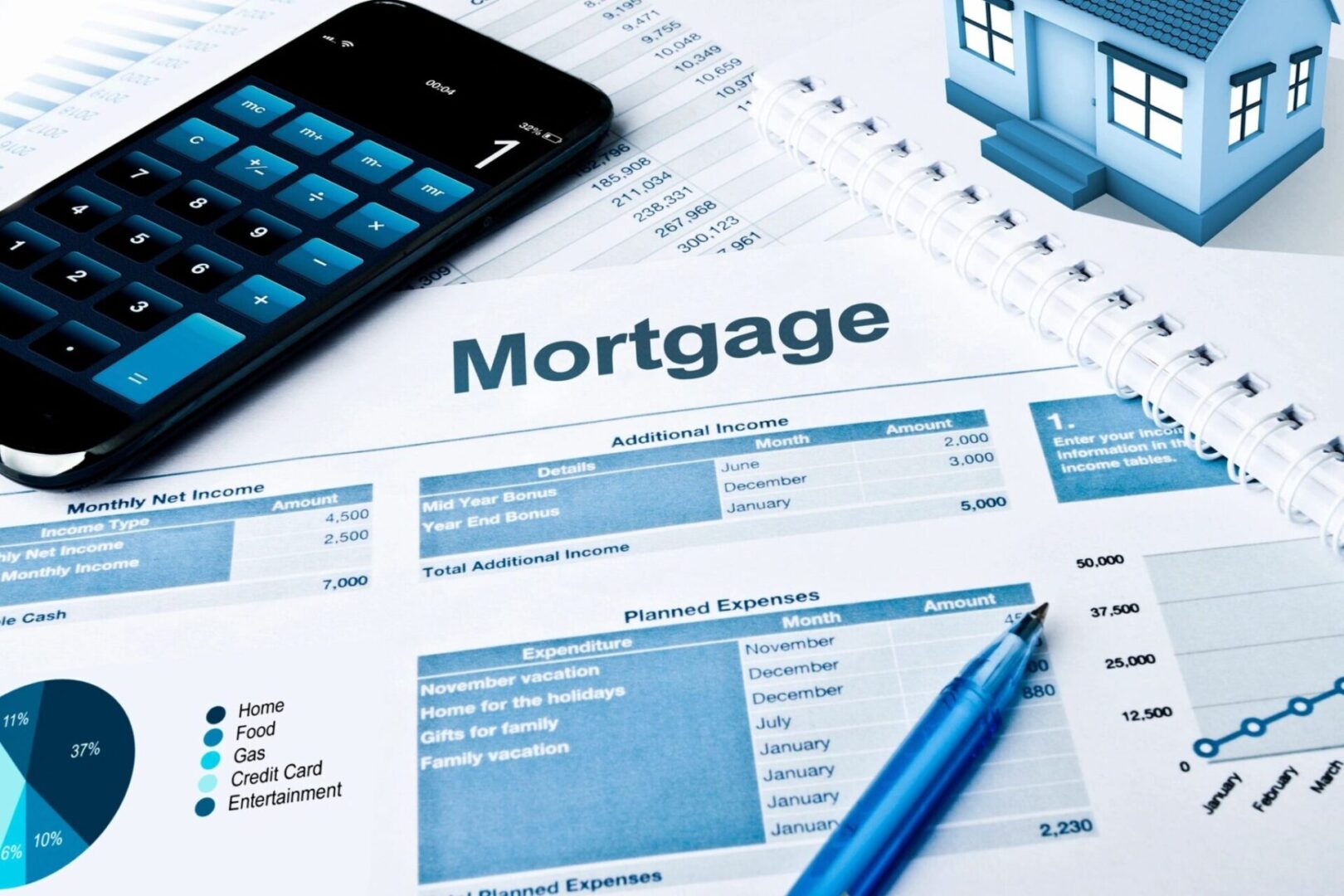 Mortgage plan with calculator and pie charts